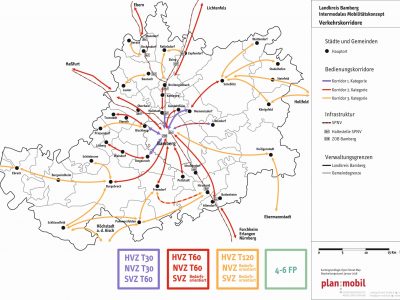 Intermodales Mobilitätskonzept für den Landkreis Bamberg beschlossen!